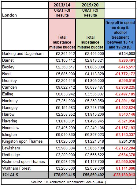 London_council budget cuts