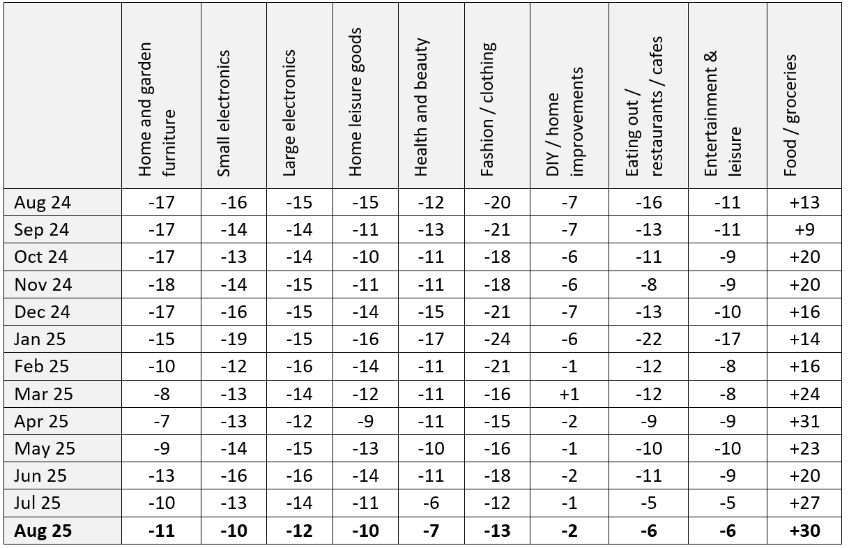 A table with numbers and textAI-generated content may be incorrect.