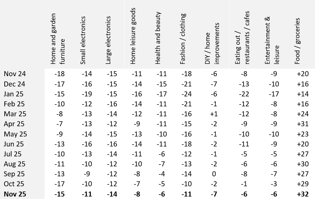 A table with numbers and textAI-generated content may be incorrect.