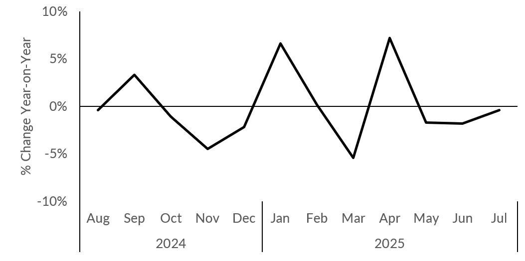 A line graph with months and datesAI-generated content may be incorrect.