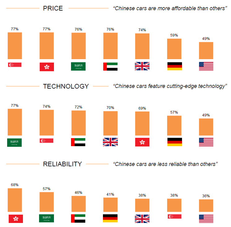 A chart of different countries/regionsDescription automatically generated with medium confidence