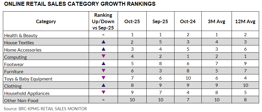 A chart with numbers and a graphAI-generated content may be incorrect.