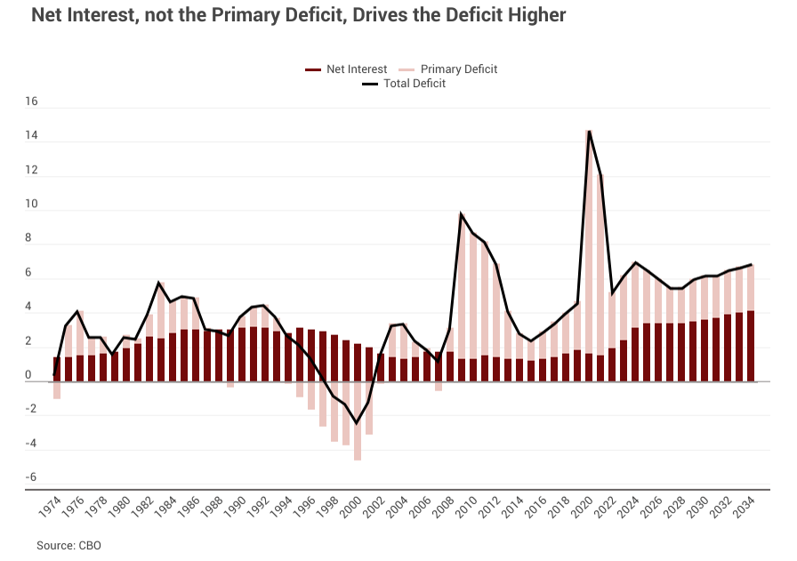 Trumponomics 2.0 - Chart for press release