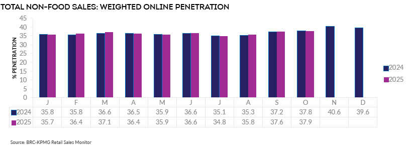 A graph of purple and white barsAI-generated content may be incorrect.