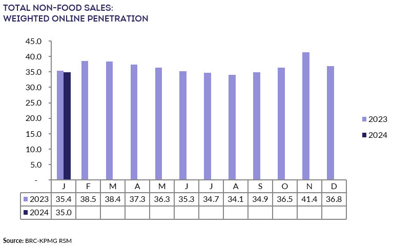 A graph with numbers and linesDescription automatically generated