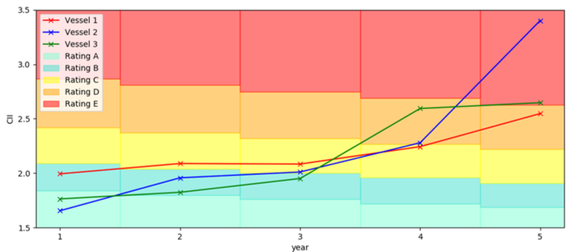 ChartDescription automatically generated