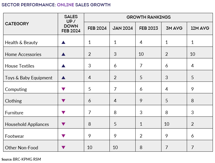 A chart with numbers and lettersDescription automatically generated