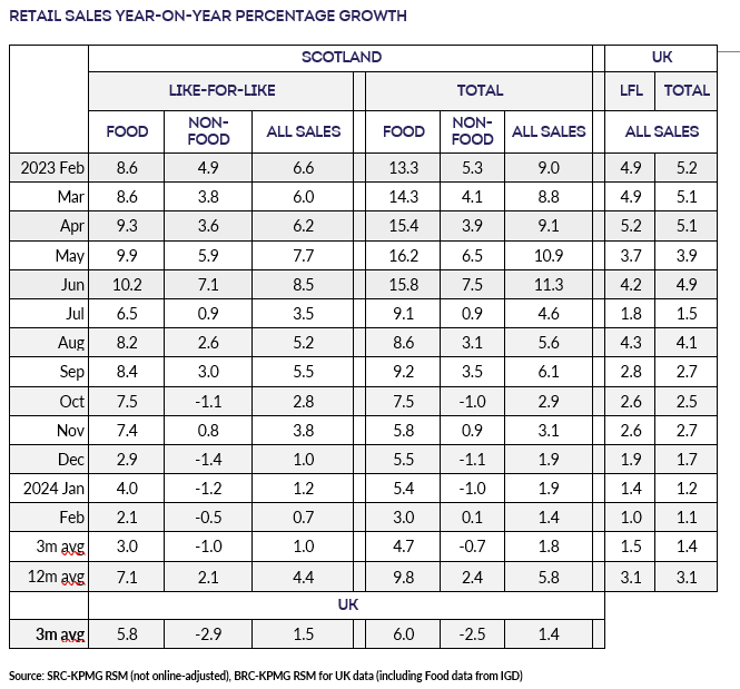 A table with numbers and numbersDescription automatically generated