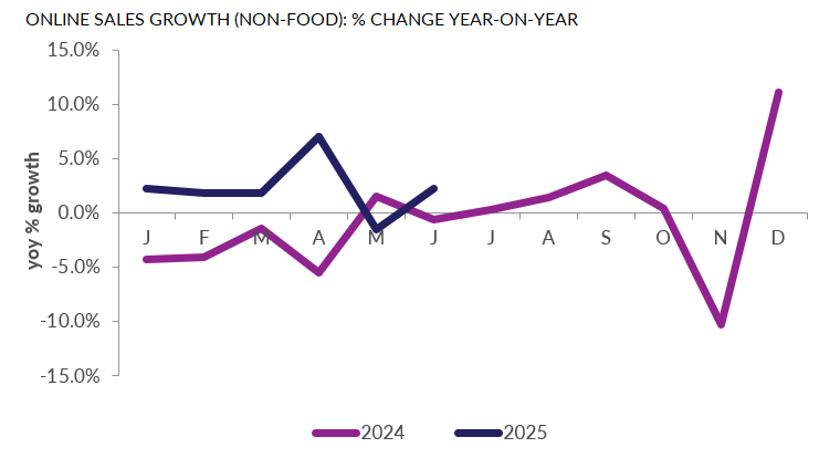A graph of growth and growthAI-generated content may be incorrect.