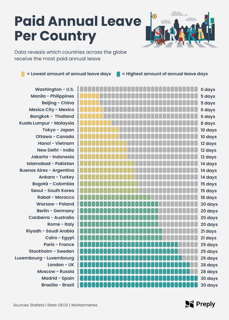 paid annual leave by country chart