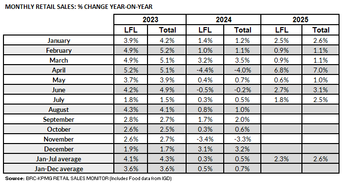 A table with numbers and percentagesAI-generated content may be incorrect.