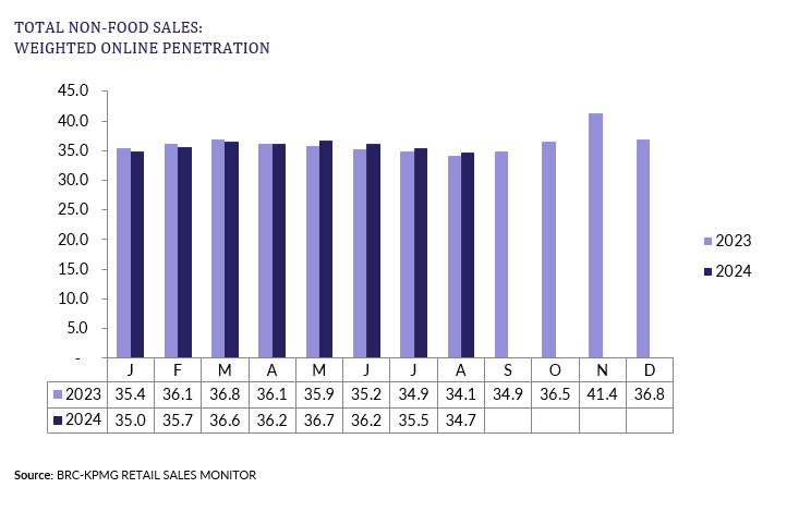 A graph of salesDescription automatically generated