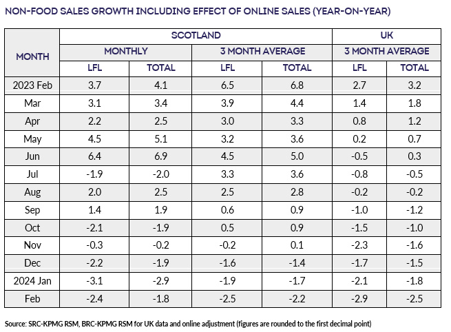 A table with numbers and numbersDescription automatically generated