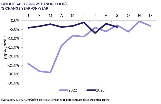 A graph showing the growth of foodDescription automatically generated