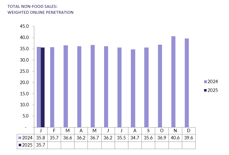 A graph of salesAI-generated content may be incorrect.