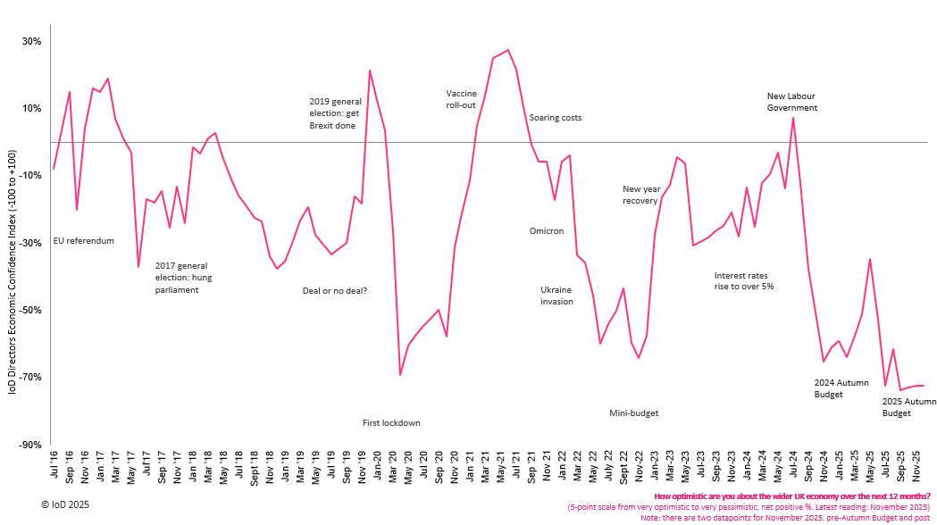 A graph with red linesAI-generated content may be incorrect.