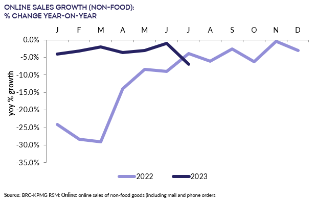 A graph showing the growth of foodDescription automatically generated