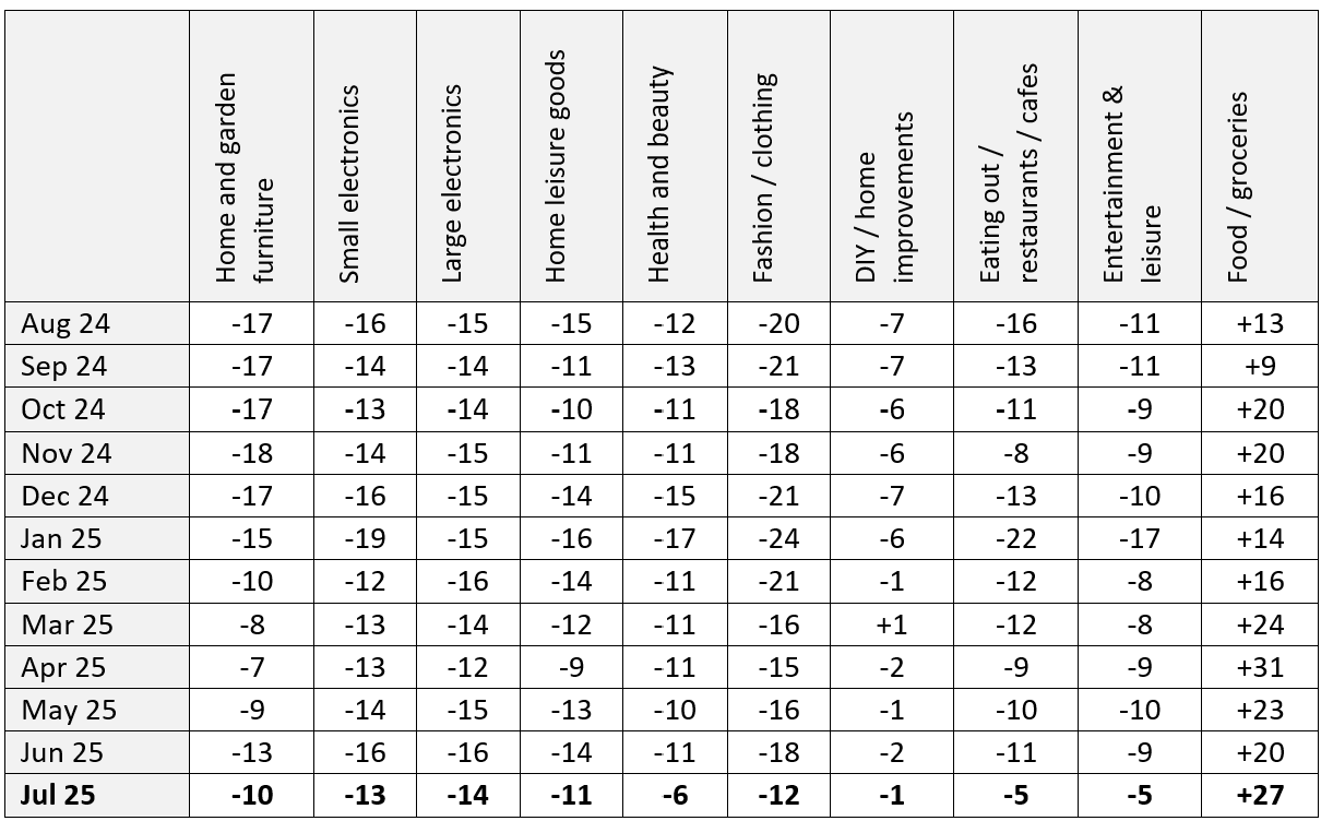 A table with numbers and symbolsAI-generated content may be incorrect.