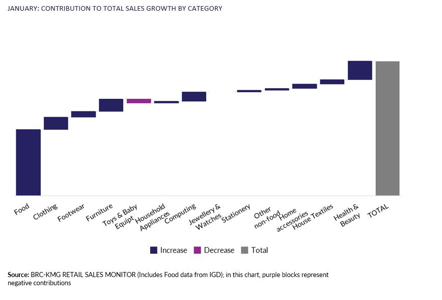 A graph showing sales growthAI-generated content may be incorrect.