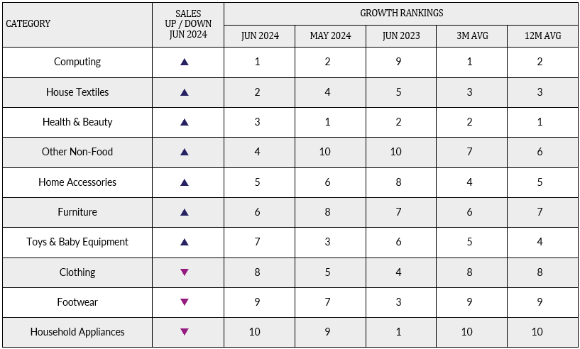 A table with numbers and a number of different colored trianglesDescription automatically generated with medium confidence