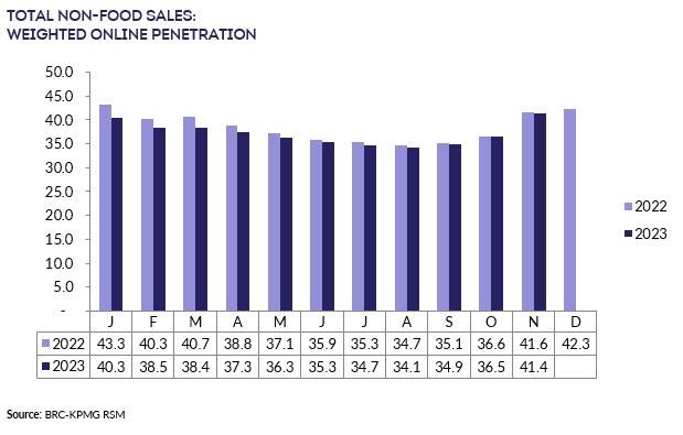 A graph of salesDescription automatically generated