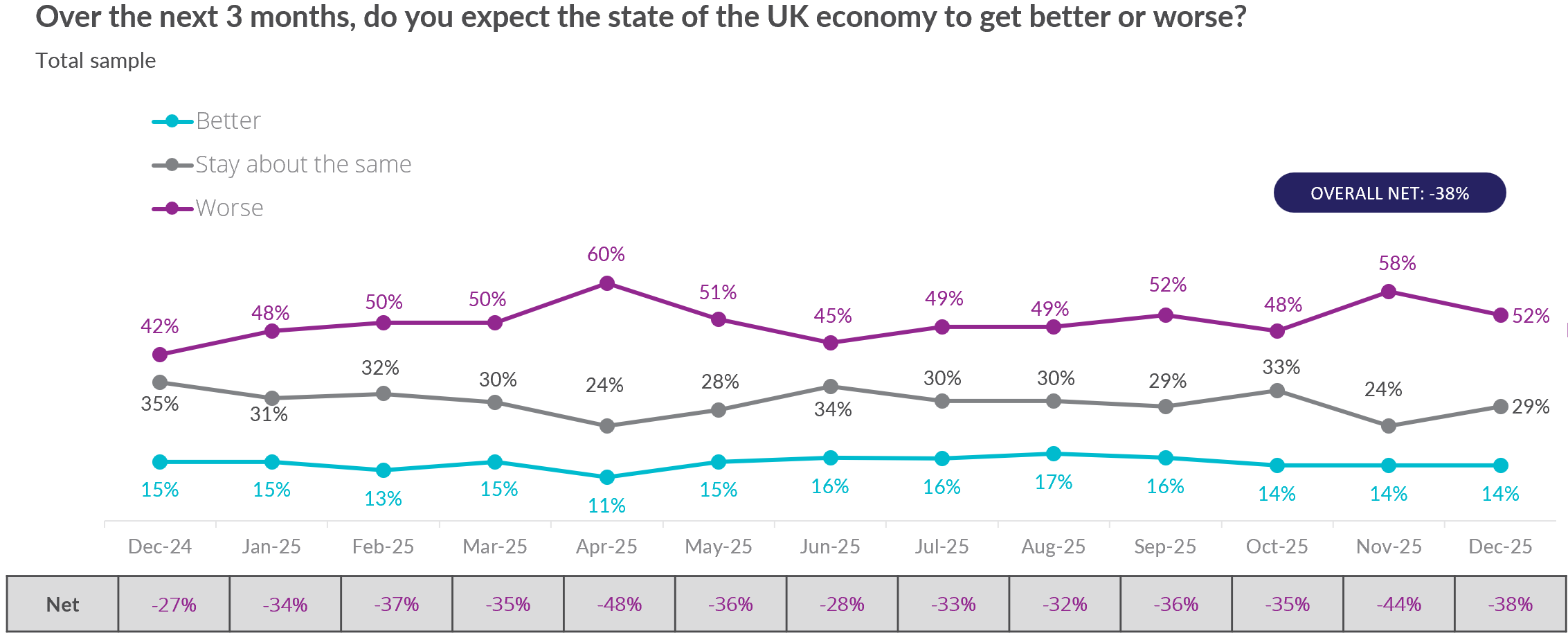 A graph of the state of the ukAI-generated content may be incorrect.
