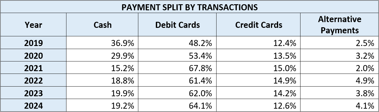 A close-up of a credit cardAI-generated content may be incorrect.