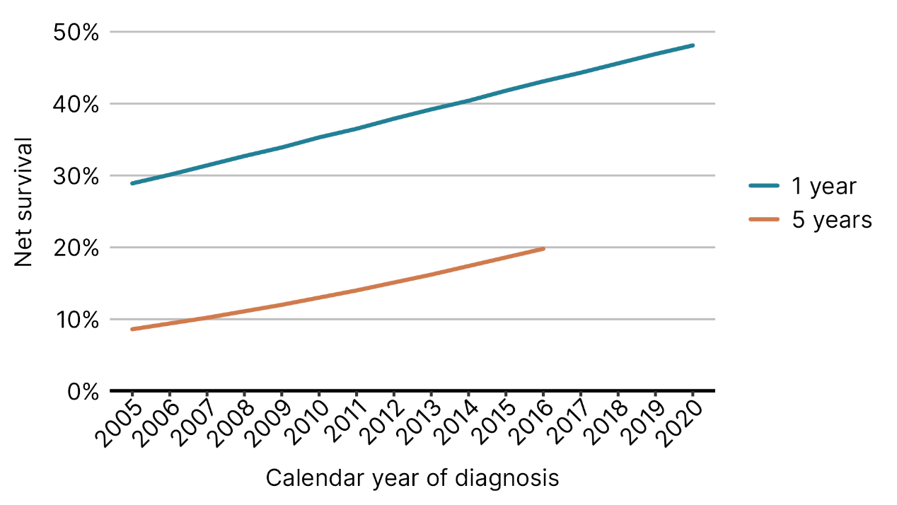A graph with a line graph and numbersDescription automatically generated with medium confidence