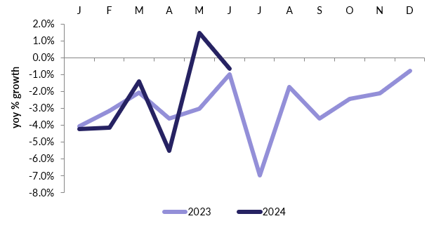 A graph with a line and numbersDescription automatically generated