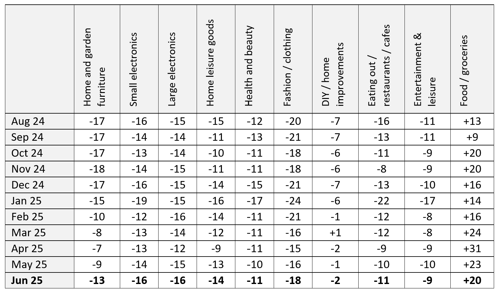 A table with numbers and textAI-generated content may be incorrect.