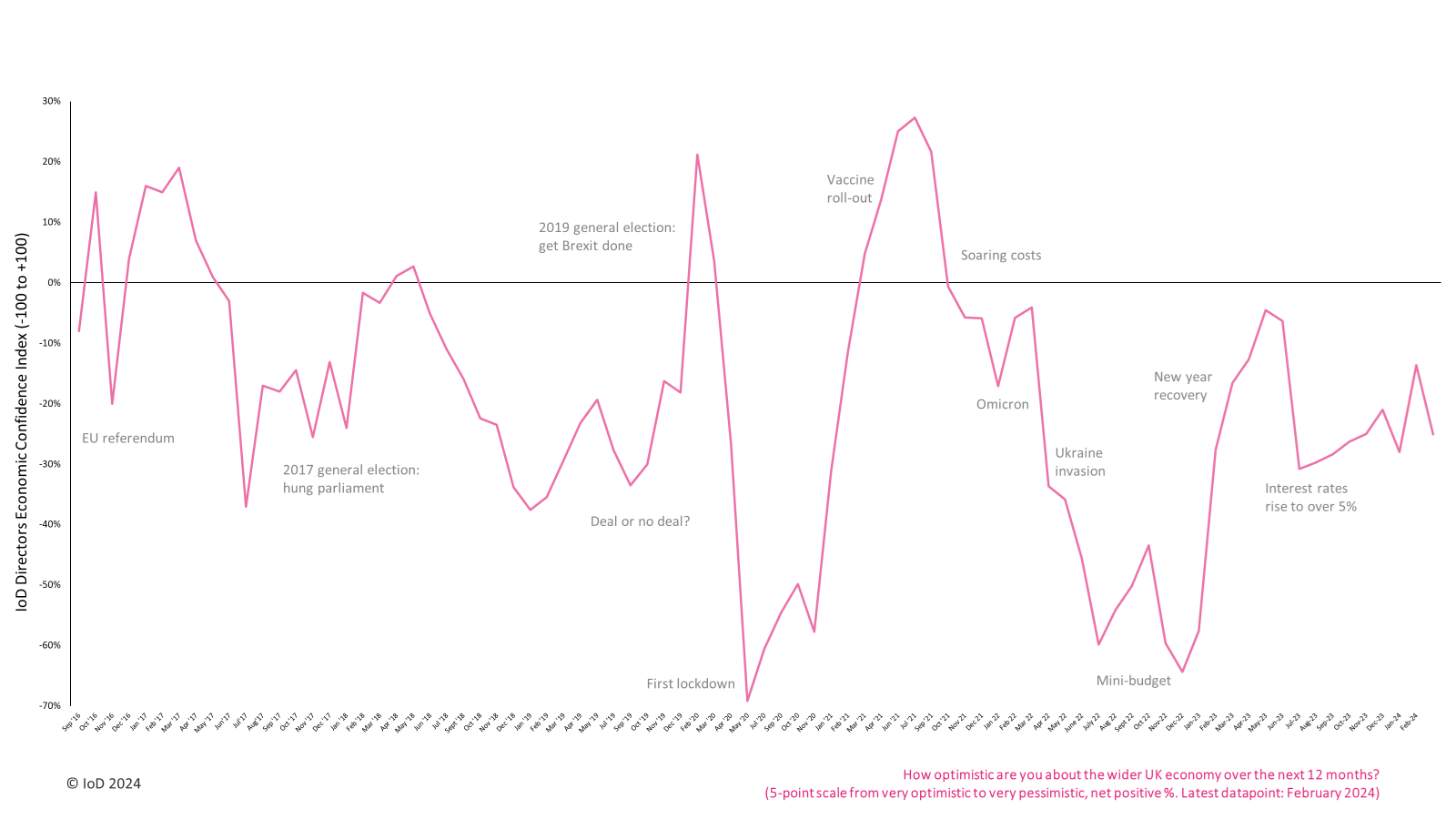A graph with red linesDescription automatically generated