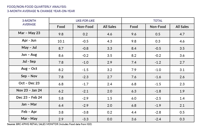 A table with numbers and textDescription automatically generated