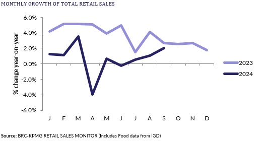 A graph showing a line of salesDescription automatically generated with medium confidence