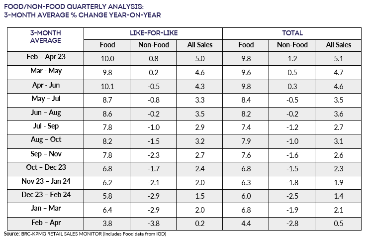 A table with numbers and numbersDescription automatically generated