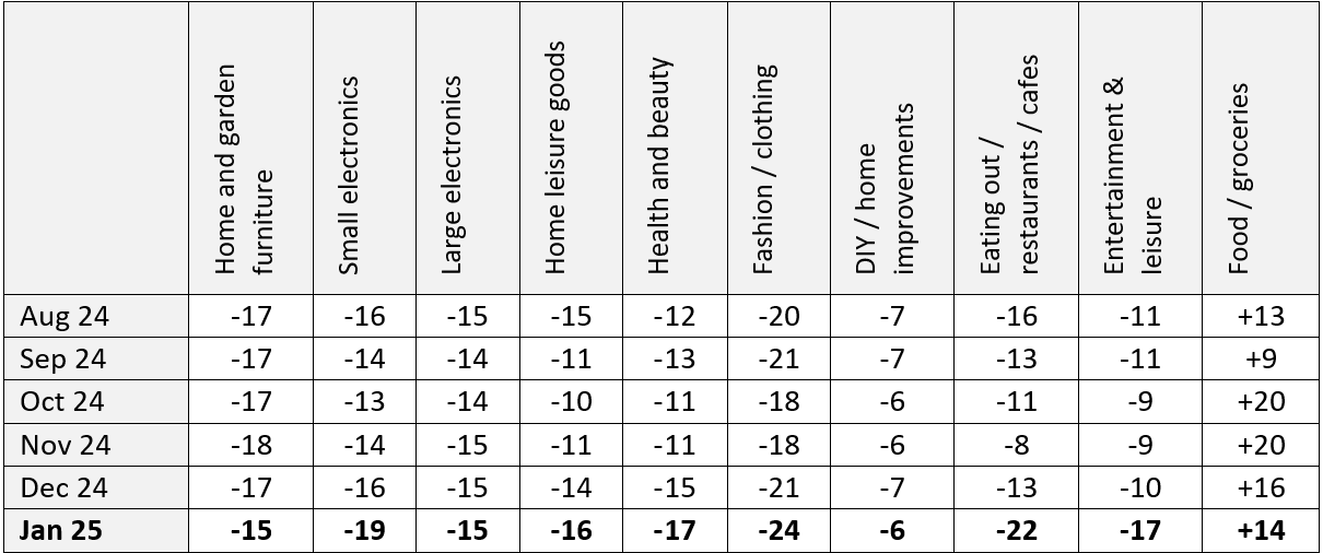 A table with numbers and wordsDescription automatically generated