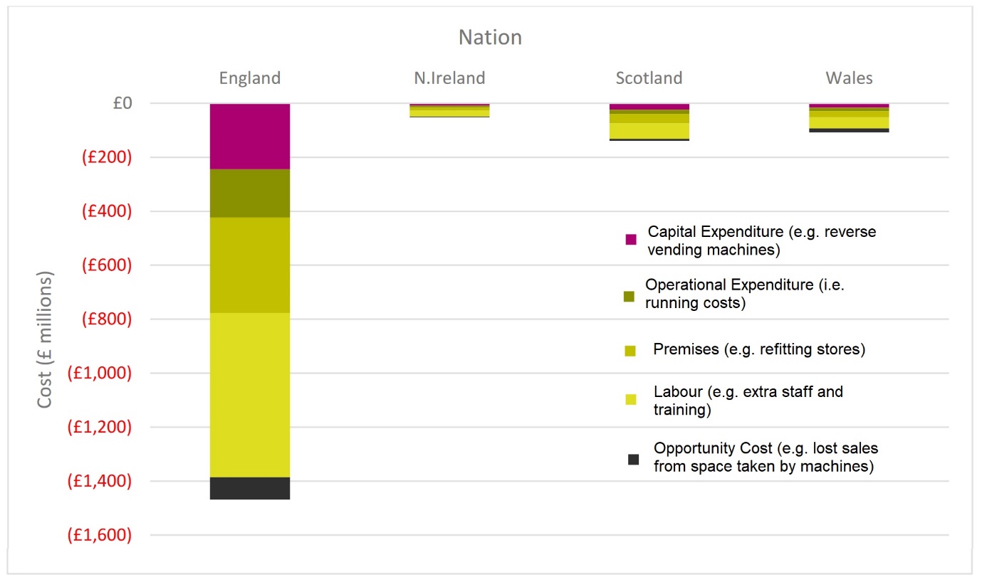 A graph showing the number of countries/regionsDescription automatically generated