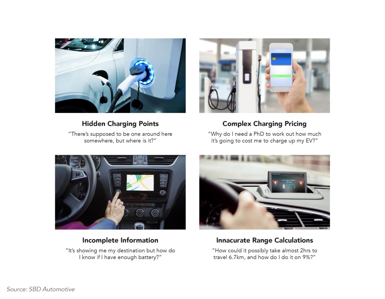 EPM report - The EV-X_EV Experience_Not Ready for Mass Adoption