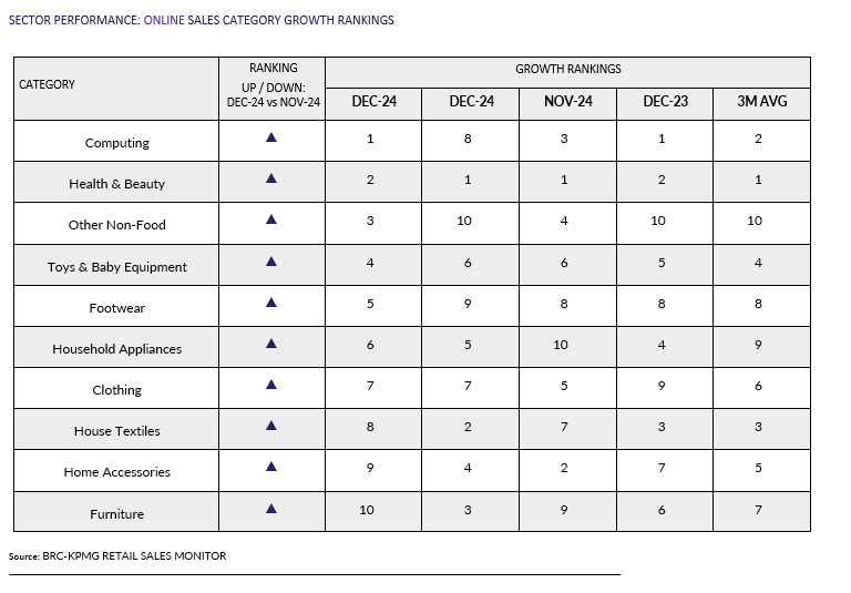 A chart with numbers and lettersDescription automatically generated