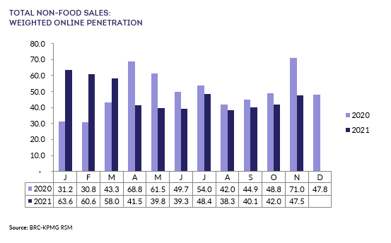 Chart, bar chart Description automatically generated