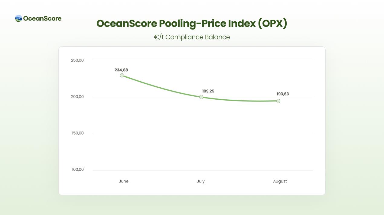 OPX graph June-Aug