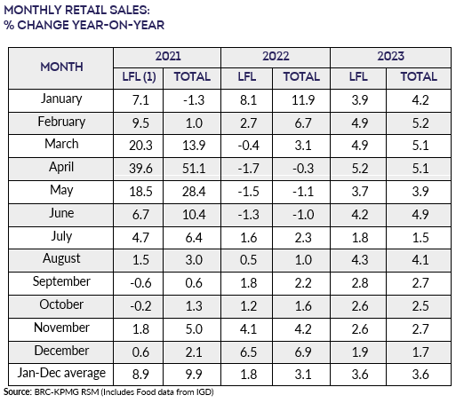 A table with numbers and a number of monthsDescription automatically generated with medium confidence
