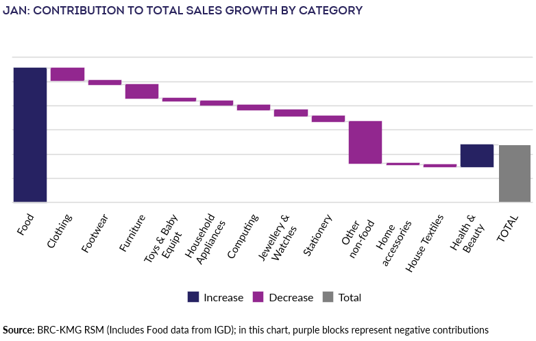 A graph showing a growth of salesDescription automatically generated with medium confidence