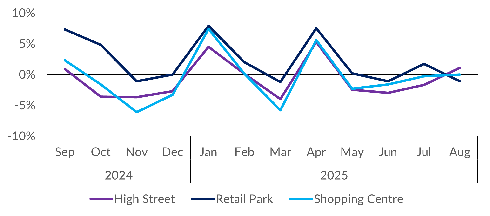 A graph of sales and salesAI-generated content may be incorrect.