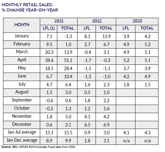 A table with numbers and a number of monthsDescription automatically generated