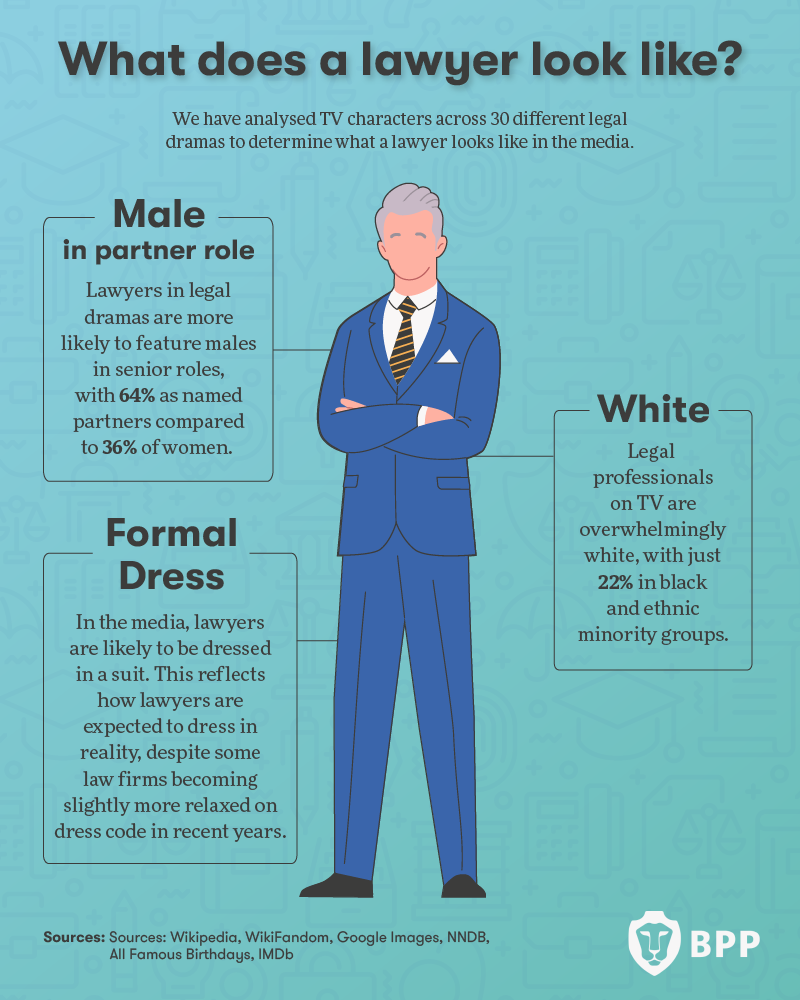 What does a Lawyer Look Like According to TV? New Study Reveals All ...