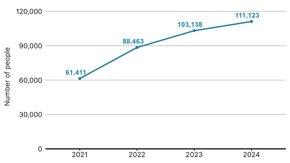 A graph with a line and numbersAI-generated content may be incorrect.