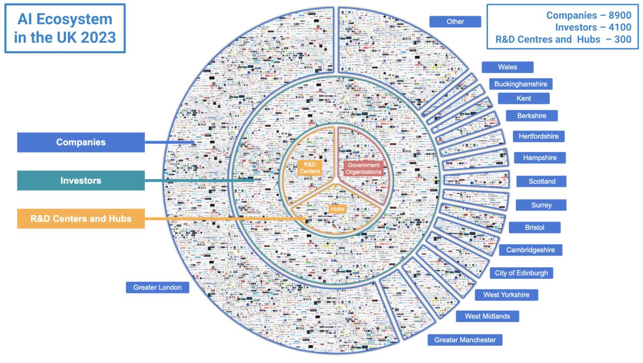 AI in the UK Mindmap