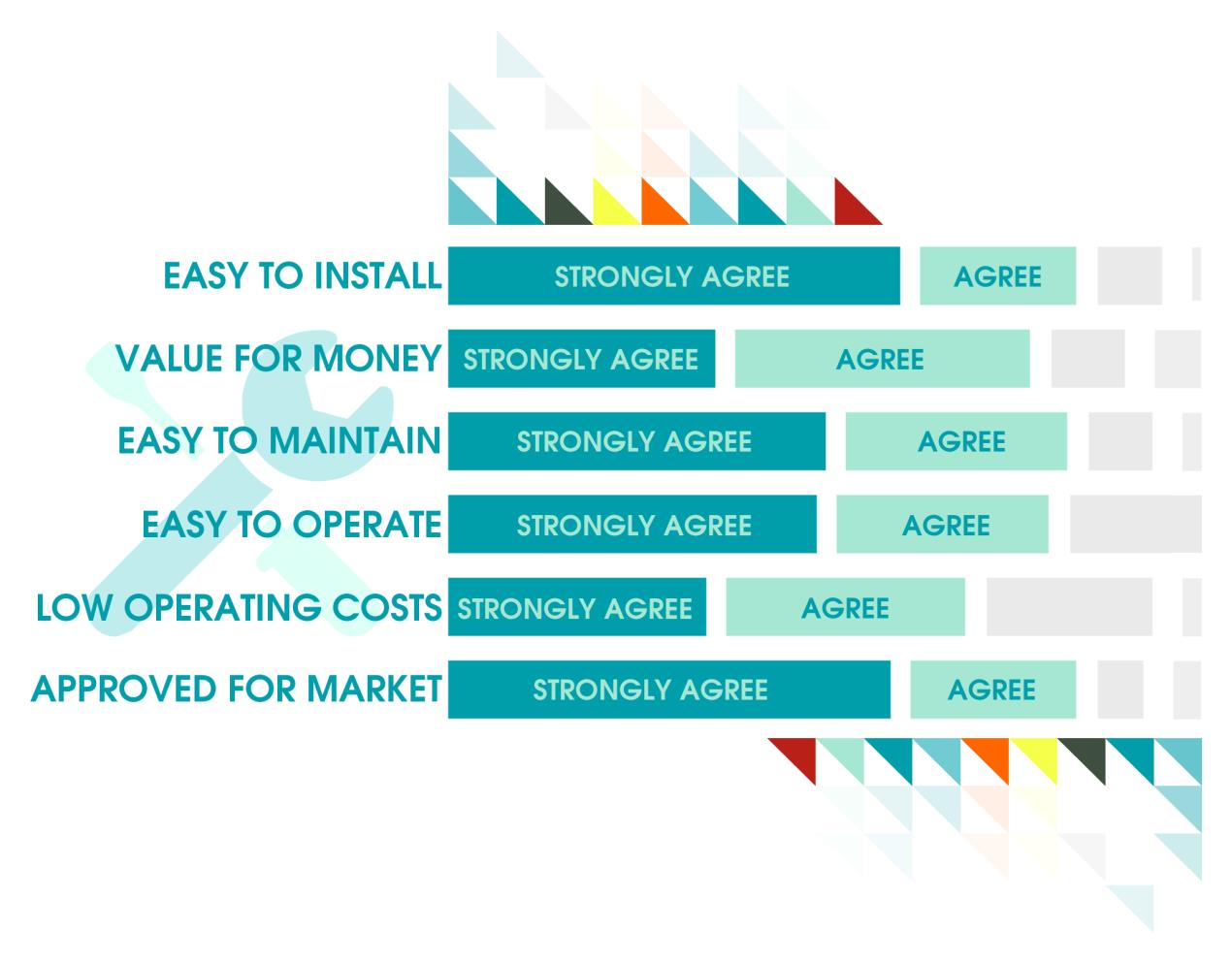 Product Comments Graphic 2023