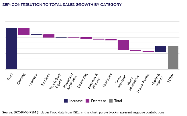 A graph showing a graph of salesDescription automatically generated with medium confidence