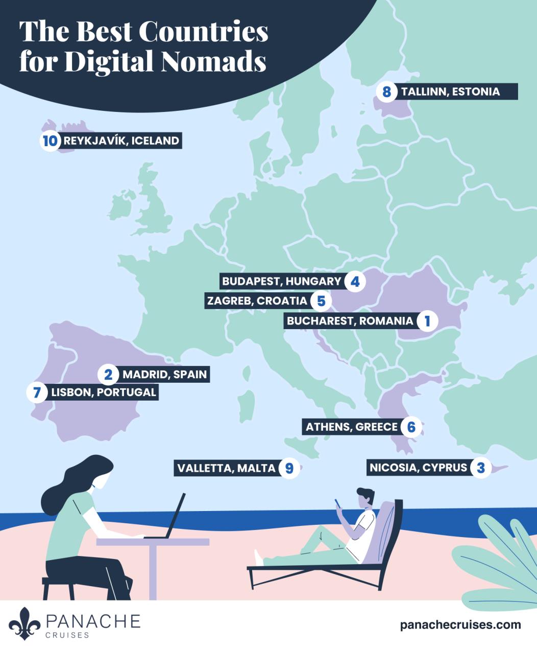 Panache - The Best Countries for Digital Nomads